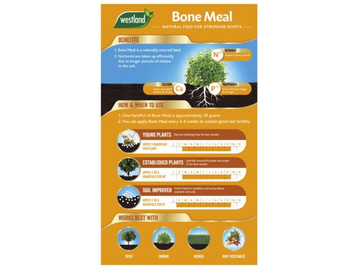 Westland Bone Meal Use
